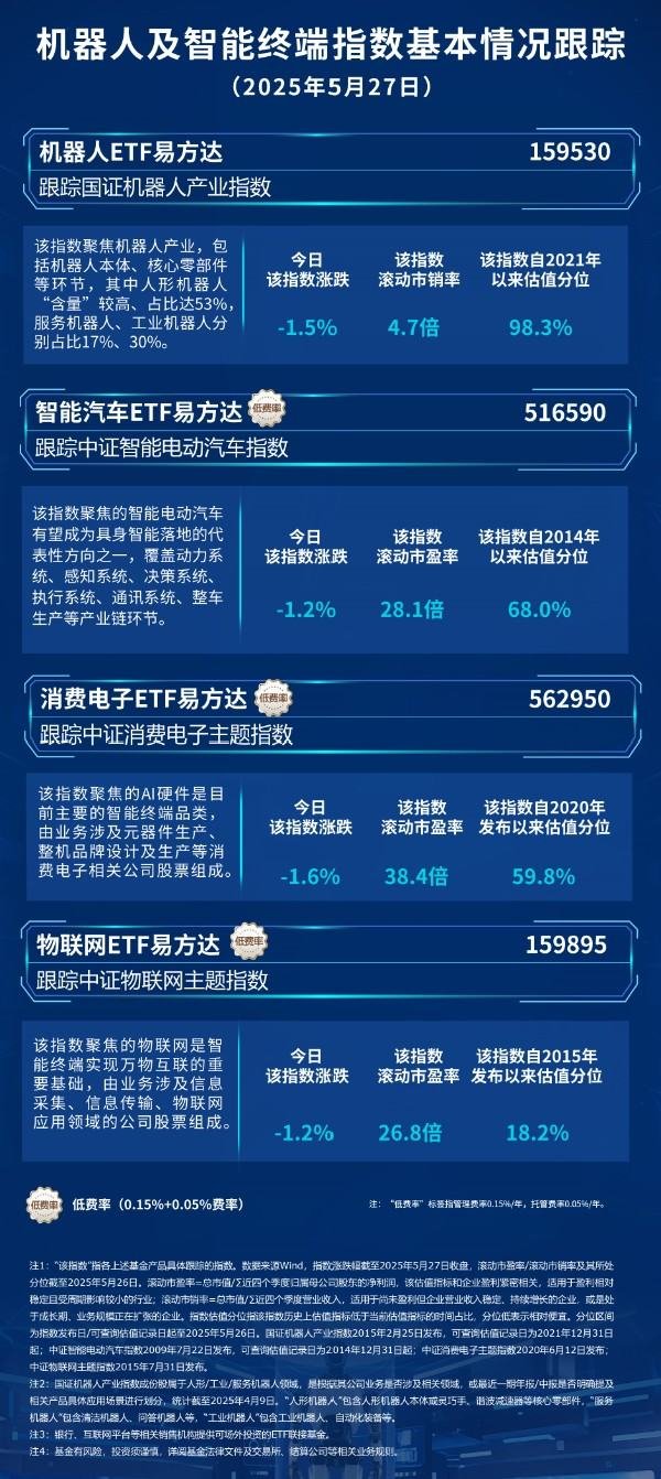 专业股票配资炒股 机器人ETF易方达（159530）连续6个交易日获资金净流入，规模再创新高