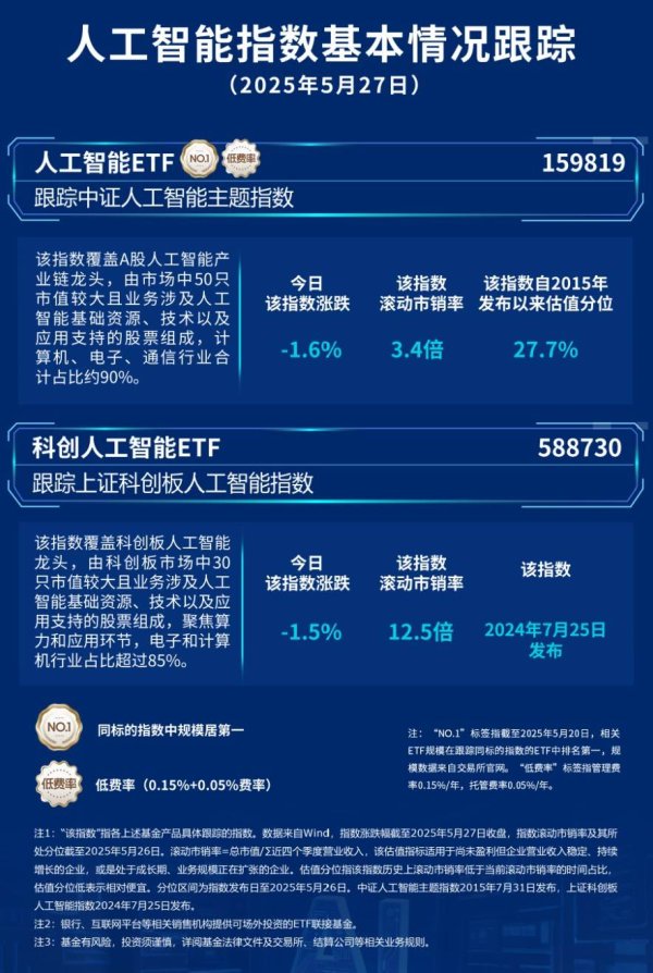 配资炒股在线 全球首款Office智能体APP上线，人工智能ETF（159819）、科创人工智能ETF（588730）等产品受关注