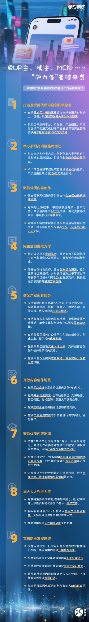 杠杆配资网 晓数点｜@UP主、博主、MCN…… “沪九条”重磅来袭